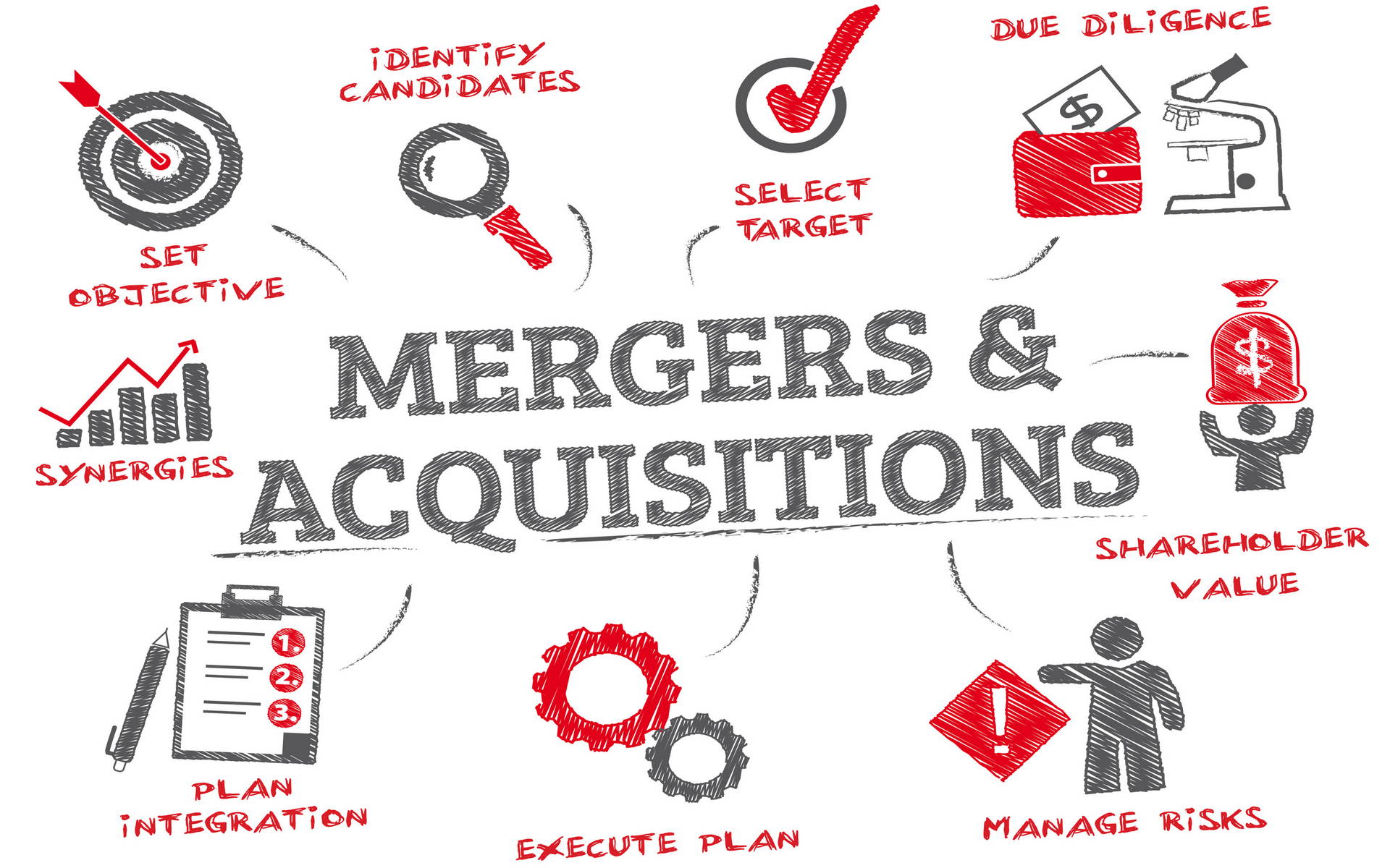 M&A Mergers and Acquisitions strategy