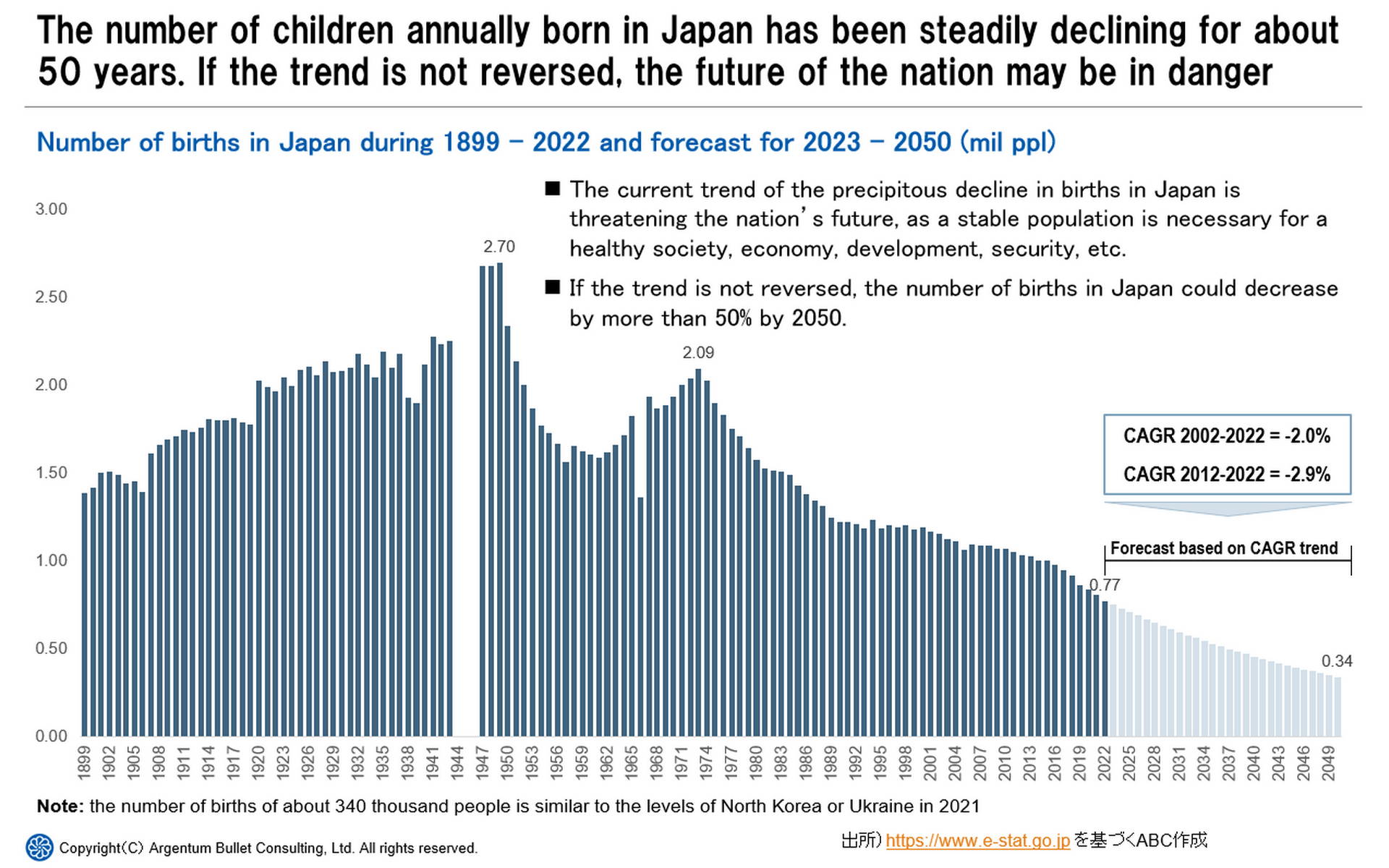Number of births in Japan