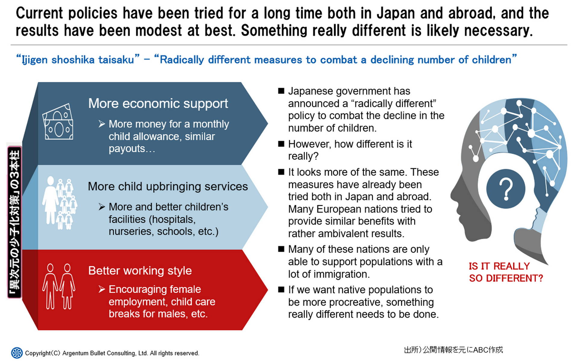 Japanese policy to stop low number of children 異次元少子化対策