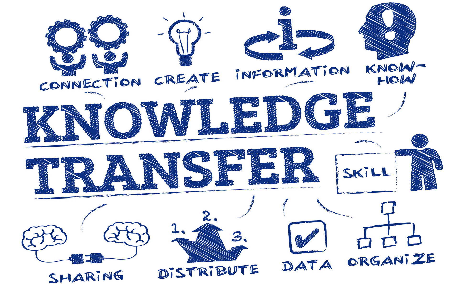 Knowledge transfer map