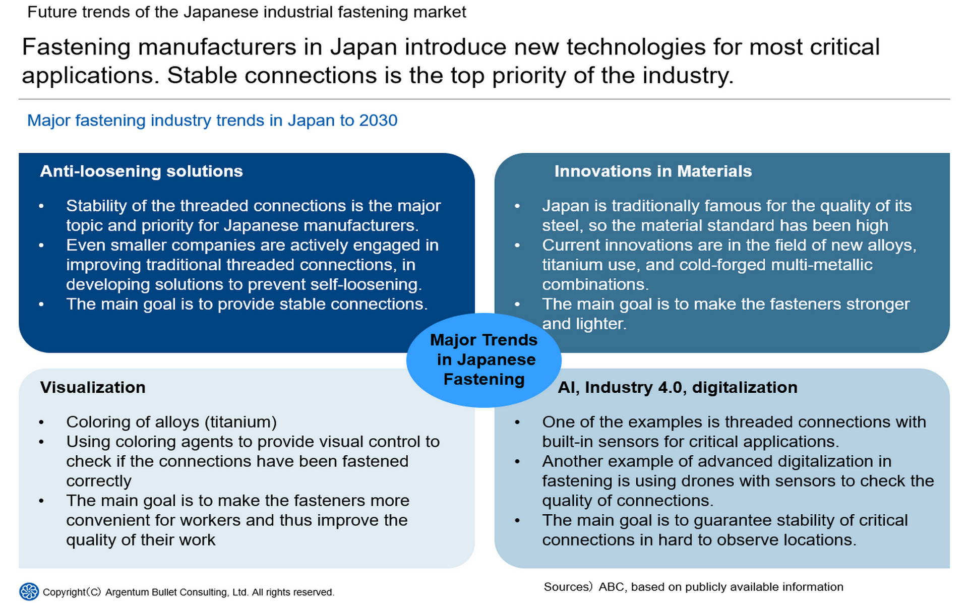Industrial fastening technological trends in Japan